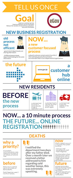 Tell Us Once infographic