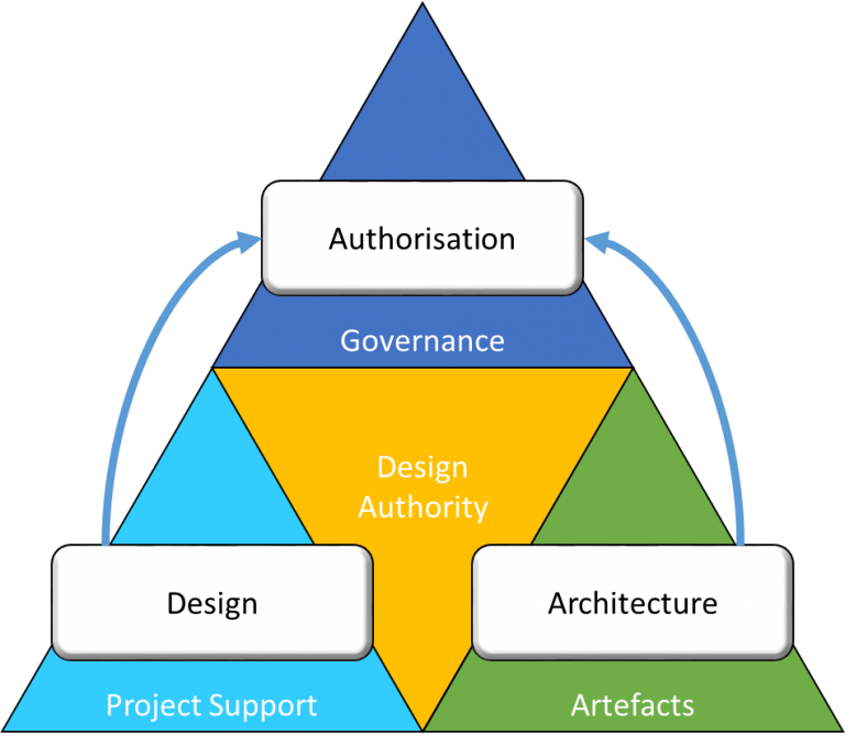 modernisation-programme-technical-design-authority-youtube