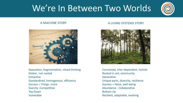 Between two worlds slides